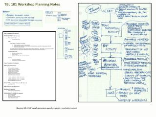 TBL 101 Workshop Planning Notes