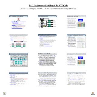 TAU Performance Profiling of the VTF Code