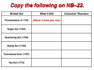 Copy the following on NB–22.