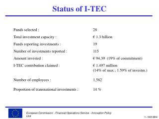 Status of I-TEC
