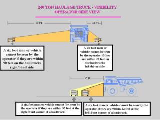 240 ton haulage truck visibility