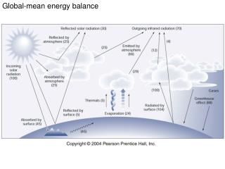 Global-mean energy balance