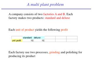 A multi plant problem