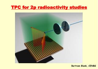 TPC for 2p radioactivity studies