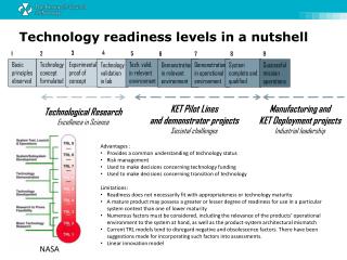 Technology readiness levels in a nutshell