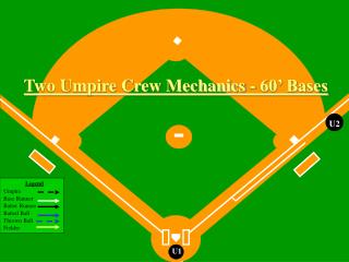 Two Umpire Crew Mechanics - 60’ Bases