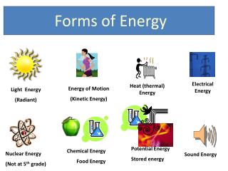 Light Energy (Radiant)