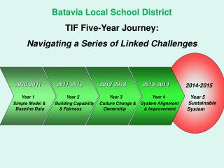 2014-2015 Year 5 Sustainable System