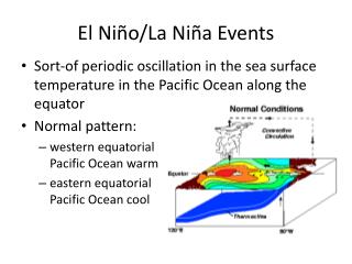 El Niño/La Niña Events