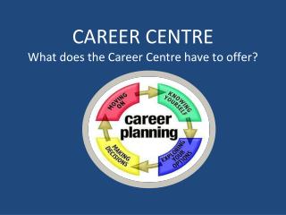 CAREER CENTRE What does the Career Centre have to offer?
