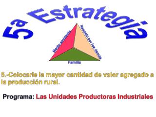 La Unidad Industrial de los Biocombustibles Bioetanol