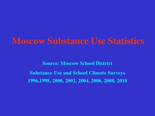 Moscow Substance Use Statistics