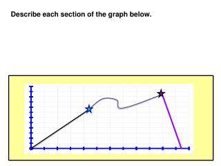 Describe each section of the graph below.
