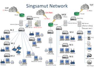 Singsamut Network