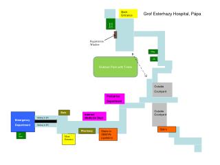 Grof Esterhazy Hospital, P á pa