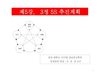 제 5 강 , 3 정 5 S 추진계획