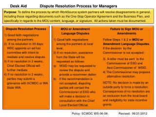 Desk Aid Dispute Resolution Process for Managers
