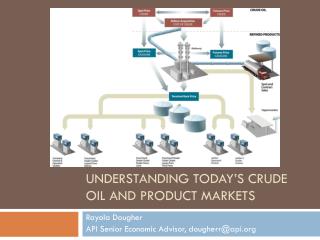 Understanding Today’s Crude Oil and Product Markets