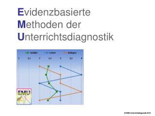 E videnzbasierte M ethoden der U nterrichtsdiagnostik