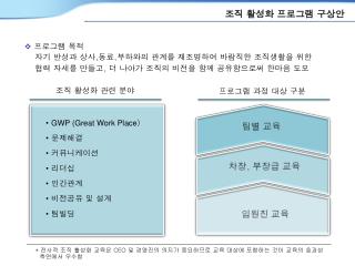 • GWP (Great Work Place ) • 문제해결 • 커뮤니케이션 • 리더십 • 인간관계 • 비전공유 및 설계 • 팀빌딩