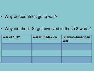 Why do countries go to war? Why did the U.S. get involved in these 3 wars?