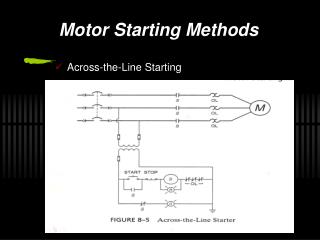 Motor Starting Methods