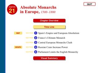 Absolute Monarchs in Europe , 1500–1800