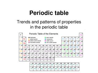 Periodic table