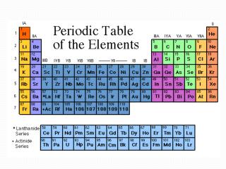 The Father of the Periodic Table Dimitri Mendeleev