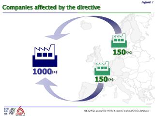 Companies affected by the directive