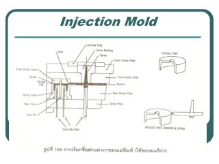 Injection Mold