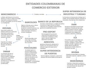 ENTIDADES COLOMBIANAS DE COMERCIO EXTERIOR
