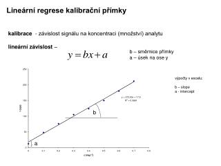Lineární regrese kalibrační přímky