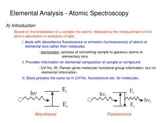 Elemental Analysis - Atomic Spectroscopy