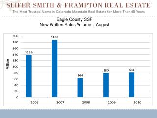 Eagle County SSF New Written Sales Volume – August