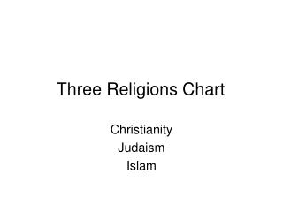 Three Religions Chart