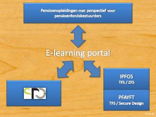 E-learning portal