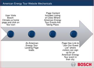 American Energy Tour Website Mechanicals