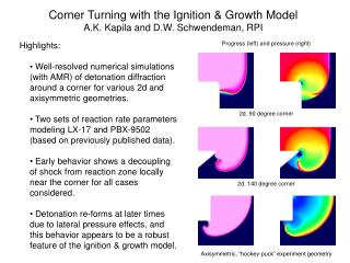 Corner Turning with the Ignition & Growth Model A.K. Kapila and D.W. Schwendeman, RPI