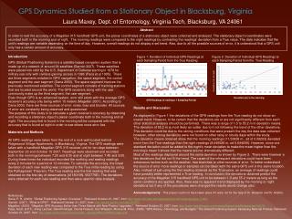 GPS Dynamics Studied from a Stationary Object in Blacksburg, Virginia