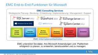 EMC End-to-End-Funktionen für Microsoft