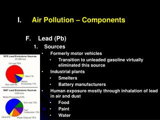 Air Pollution – Components Lead (Pb) Sources Formerly motor vehicles