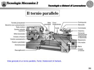 Tecnologie e Sistemi di Lavorazione