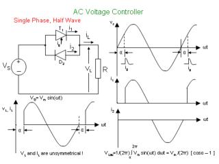 Single Phase, Full wave, R load