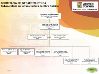 SECRETARIA DE INFRAESTRUCTURA Subsecretaría de Infraestructura de Obra Pública
