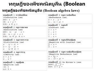 ทฤษฎีของ พีชคณิตบูลีน ( Boolean algebra laws)