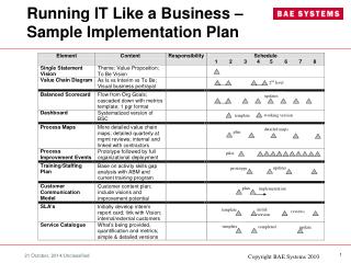 Running IT Like a Business – Sample Implementation Plan