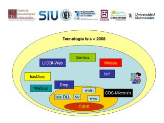 Tecnología Isis &lt; 2008