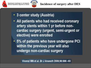 Incidence of surgery after DES