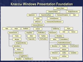 Классы Windows Presentation Foundation